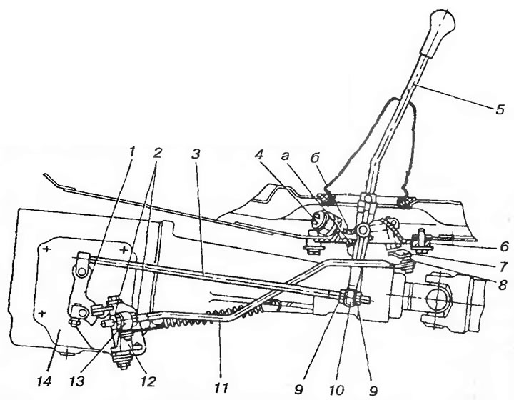 Рис. 98. Механизм управления коробкой передач автомобиля ИЖ-21251: 1, 12 - рычаги переключения…