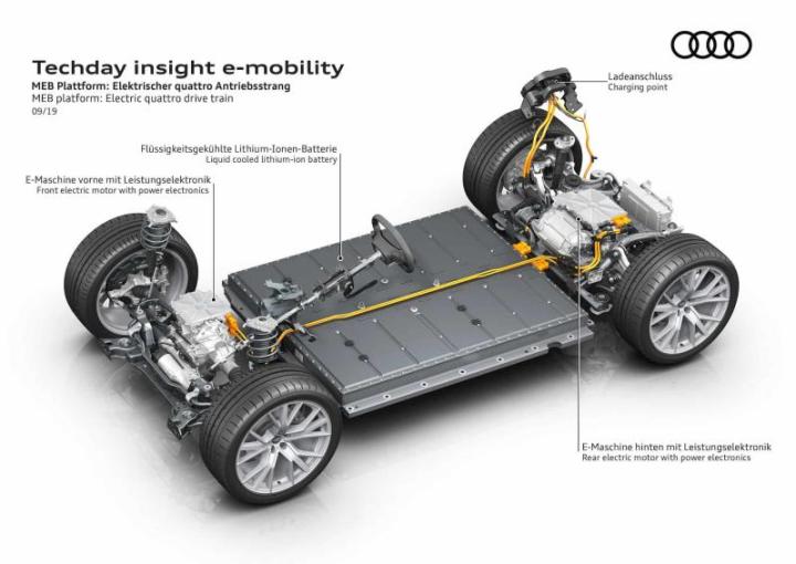 Платформа VW MEB