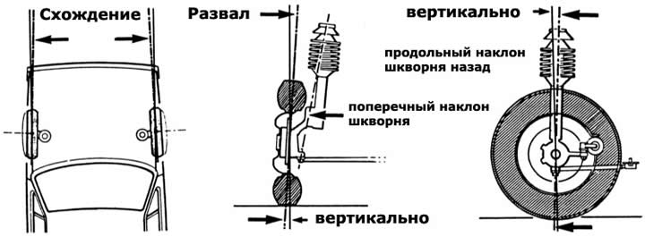 Kako bismo vam pomogli da bolje razumijete koncepte uključene u poravnanje kotača, uključili smo…