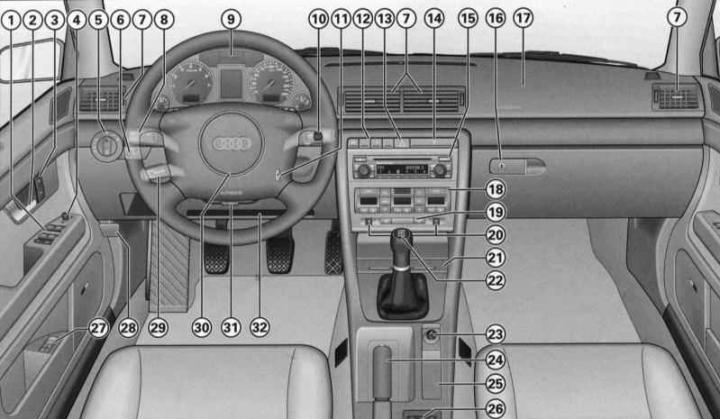 Где на приборной панели находится кнопка Car Owner's Manual Audi A4, modification B6 (2000-2006) General information Audi