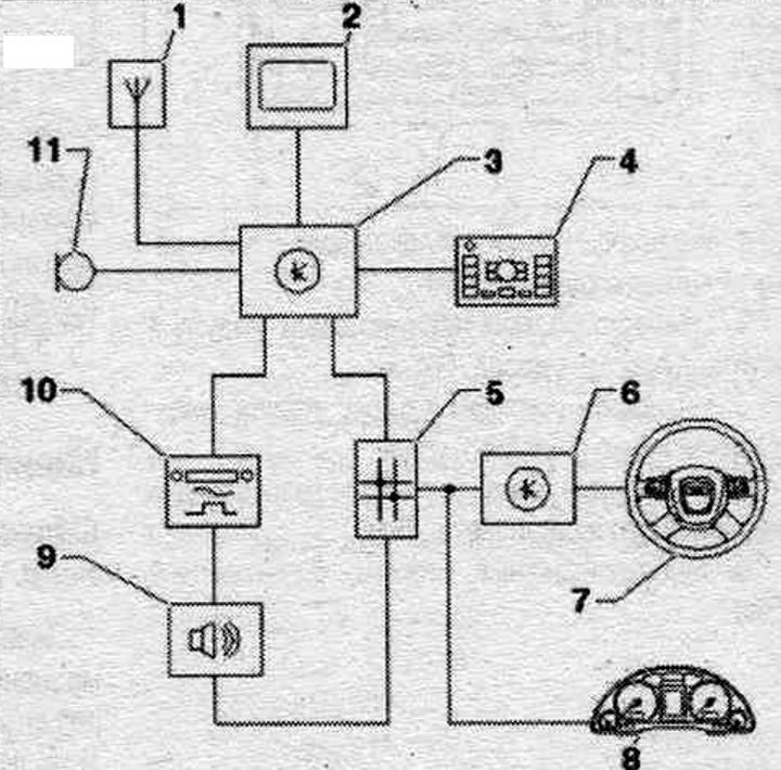 1. Antena do radia, telefonu, nawigacji, systemu. «R52» (antena na dachu).