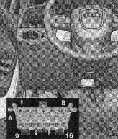 А. Штэк. раз'ём, 16-кантактны «Т16», дыягн. раз'ём.