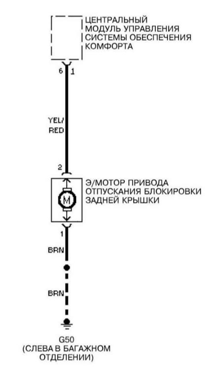 Прывад адпушчэння зашчапкі замка вечка багажнага аддзялення