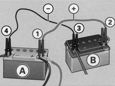 Jump pokretanje motora iz akumulatora drugog automobila