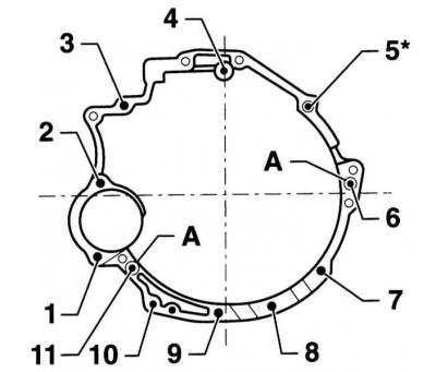 Momenti pritezanja za navojne spojeve