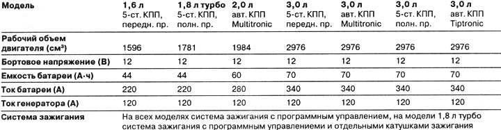 Электрическое оборудование