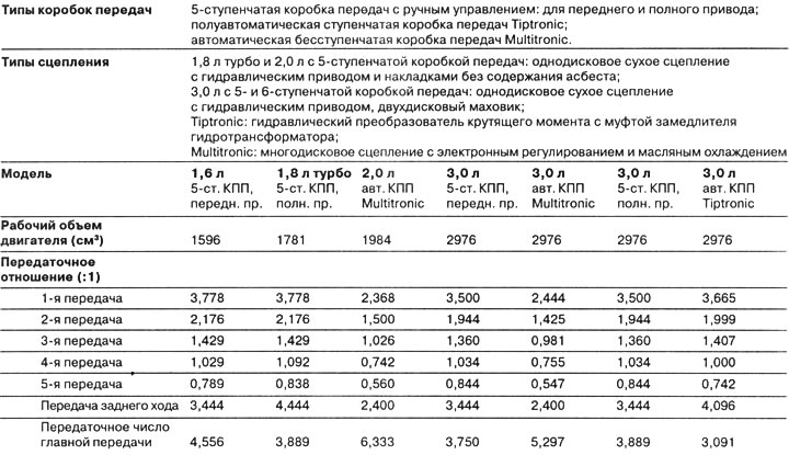 Силовая передача