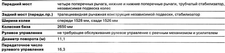 Ходовая часть