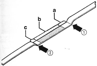 Strelica 1 pokazuje maksimalnu oznaku, strelica 2 minimalnu oznaku, a područje između…