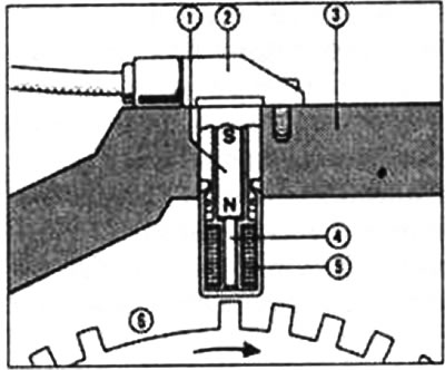 Induktivni senzor brzine. Ovaj senzor se nalazi iznad feromagnetskog prstenastog zupčanika na…