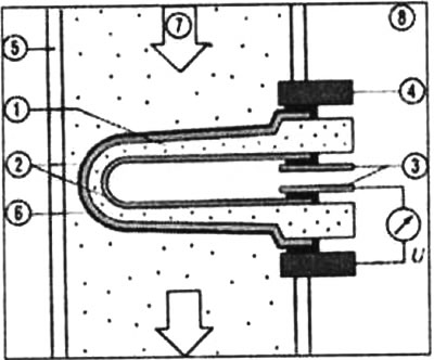 Senzor kisika u ispušnoj cijevi: 1 - specijalna keramika, 2 - elektrode, 3 - kontakt, 4 - kontakt s…