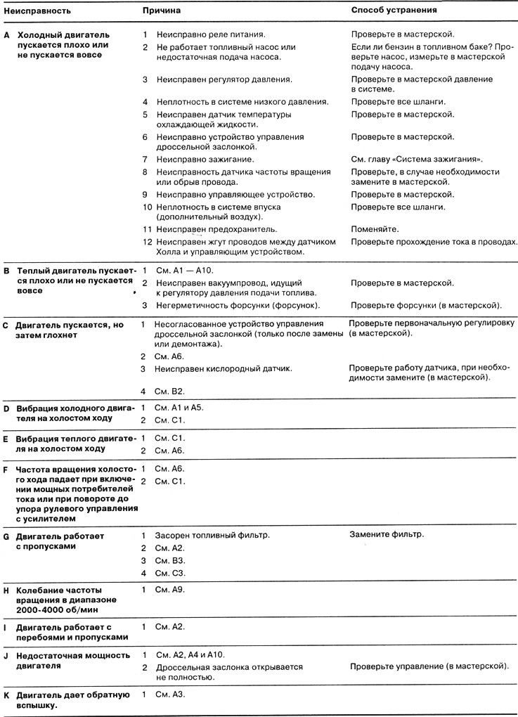 Indikator kvara sustava za ubrizgavanje goriva