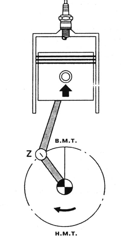 Položaj koljenastog vratila i klipa u trenutku paljenja s ranim paljenjem Z