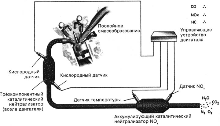 Naknadna obrada ispušnih plinova u FSI motoru dovodi do daljnjeg smanjenja štetnih emisija