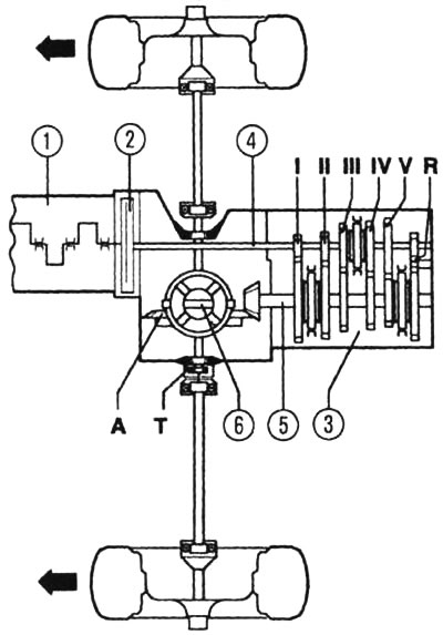 Prijenos snage s pogonom na prednje kotače: 1 - motor, 2 - spojka, 3 - mjenjač, 4 - primarno…