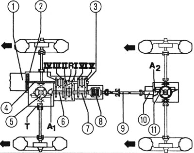 Prijenos snage s pogonom na sve kotače: 1 - motor, 2 - spojka, 3 - mjenjač, 4 - primarno vratilo, 5…