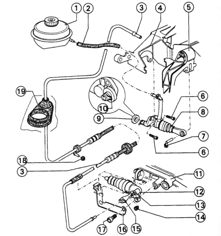 Pojedinosti o pogonu hidrauličke spojke s pomoćnim cilindrom: 1 - spremnik kočione tekućine, 2 -…