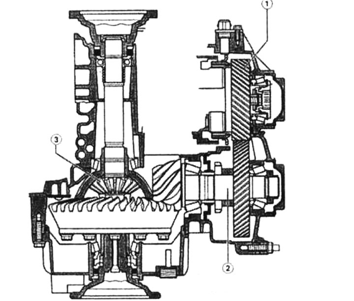 Glavni zupčanik u sekciji: Sila se prenosi preko pogonskog zupčanika 1, pogonskog zupčanika 2 na…