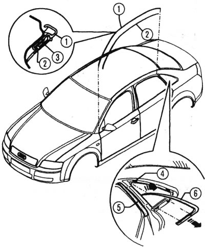 Krovni profil: 1 - krovna letvica, 2 - opšivna letvica, 3 - slijepa zakovica, 4 - pet stezaljki, 5…
