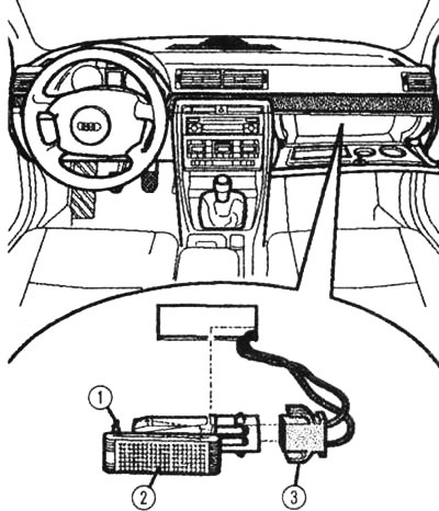 Svjetlo pretinca za rukavice