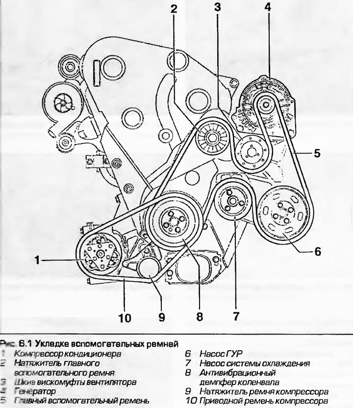 Ремни привода вспомогательных агрегатов — снятие и установка (Ауди А4 ...