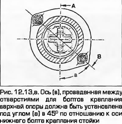 13. Ugradite gornju potpornu čašicu, pridržavajući se prethodno nanesenih oznaka. Rupe za pričvrsne…