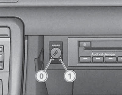 Na nekim modelima, prekidač s ključem ugrađen je u pretinac za rukavice za…