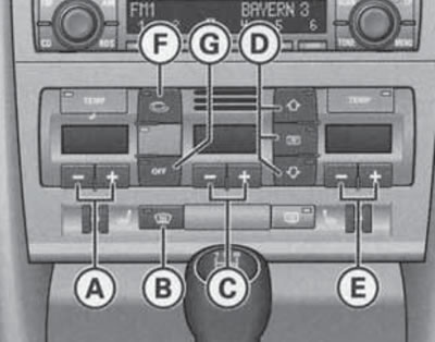 17.1. Kontrolna ploča klime A - Tipke za kontrolu temperature na vozačevoj strani; B - Prekidač za…