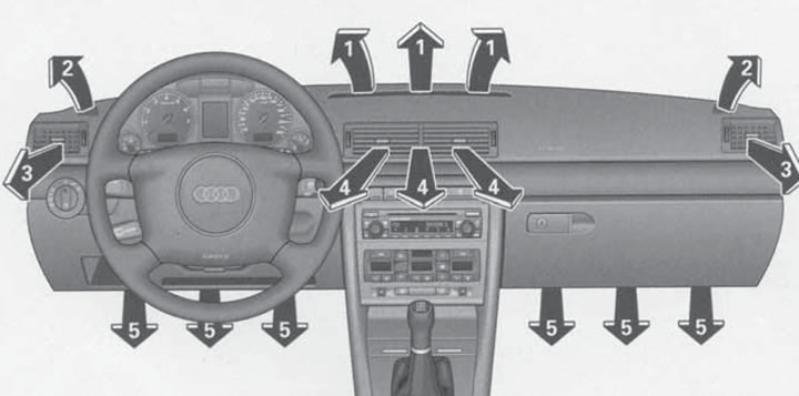 17.2. Deflektori armaturne ploče