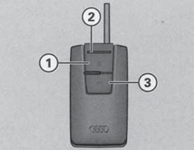 17.3. Daljinski upravljač za autonomno grijanje/ventilaciju 1. Uključivanje; 2. Indikator; 3.…