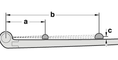 7.1b. Dimenzije za podešavanje mlaznica za pranje stražnjeg stakla (mm)a 125; b 295; od 5