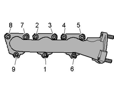 16.16 Sequence of tightening and unscrewing the exhaust manifold fasteners