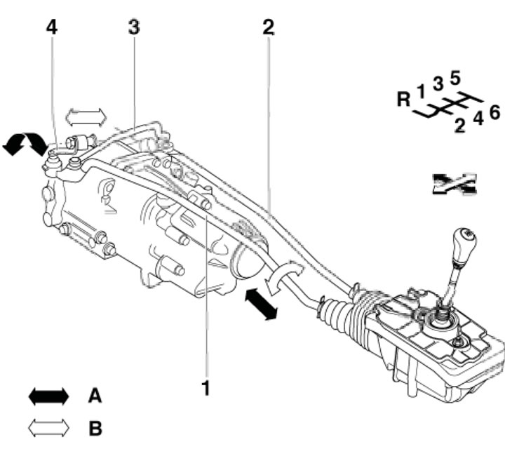 1.3. Schemat działania mechanizmu zmiany biegów 1. Drążek zmiany biegów; 2. Trakcja przednia; 3.…