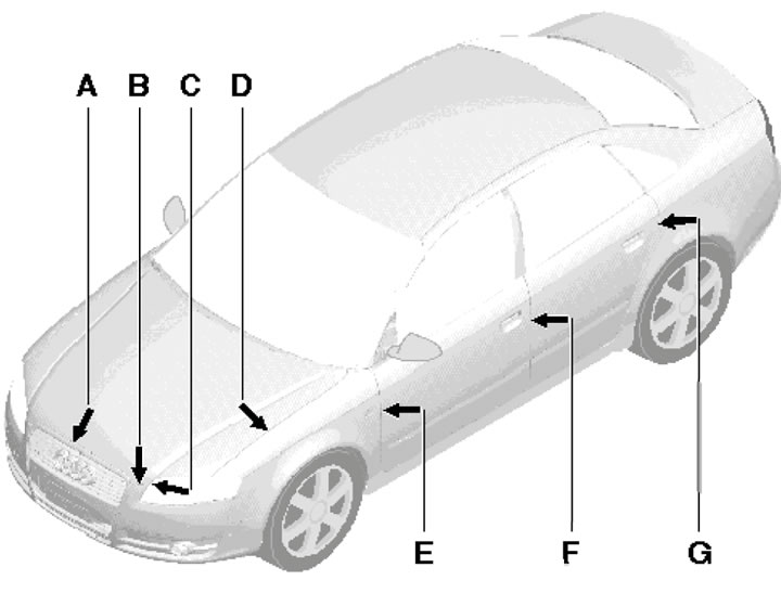 Пярэдняя і бакавіцы А-З - 4.5 ±0.5; D - 3 ±0.5; Е - 3.5 ±0.5; F - 4.5 ±0.5; G - 3.5 ±0.5