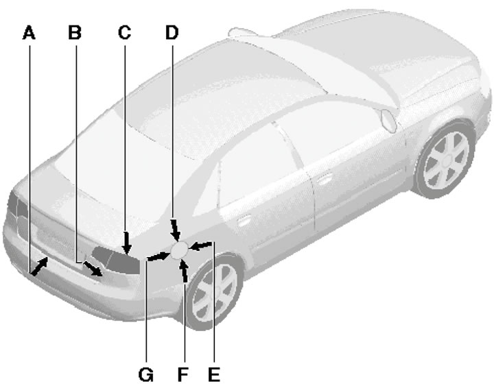 Задні бок мадэляў Седан А - 4.0 ±0.5; У, З - 2.0 ±0.5; D, E - 3; F - 3.5; G - 3