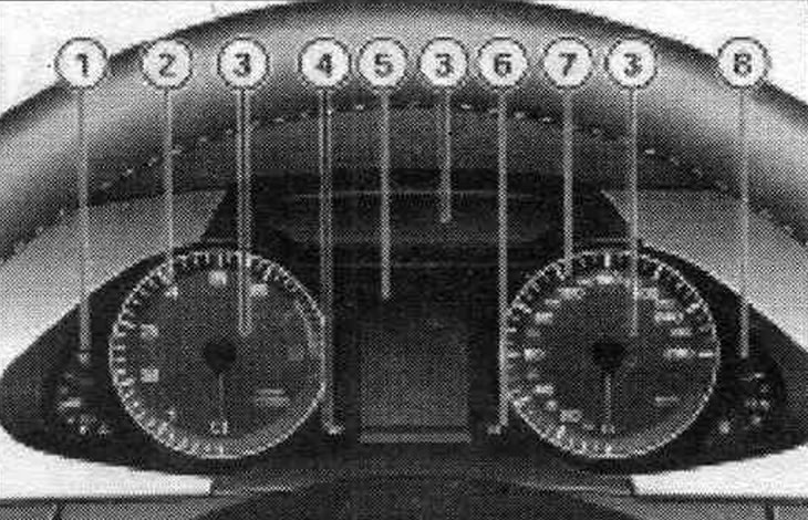 1. Індыкатар тэмпературы ОЖ.
