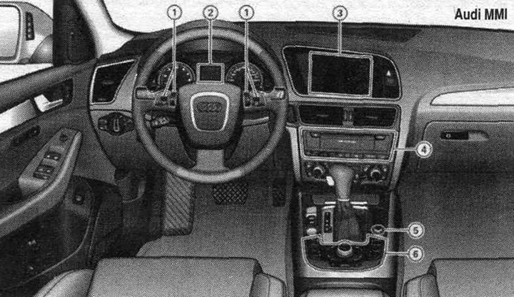 1. Multifunctional steering wheel. 2. Driver information system. 3. MMI display. 4. MMI drives. 5.…