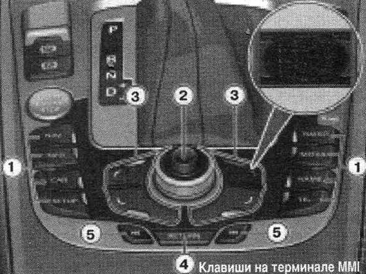 MMI functions are implemented by pressing and rotating keys on the MMI terminal.