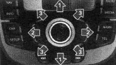 MMI terminal: joystick movement capabilities.