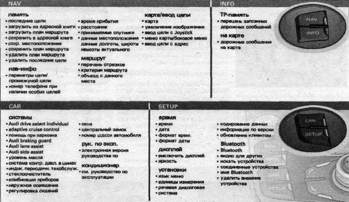 MMI menu overview