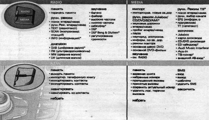 MMI menu overview