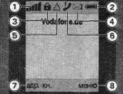 1. Сила на сигнала на GSM радио мрежата. 2. Ниво на заряд на батерията. 3. Символ за заключване на…