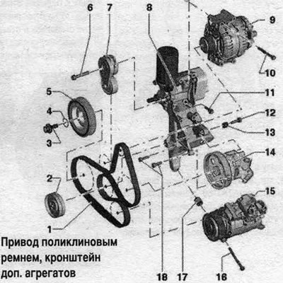 1. Поліклінавы рамень: праверка на адсутнасць зносу, не перагінаць; пры ўсталёўцы сачыць за…