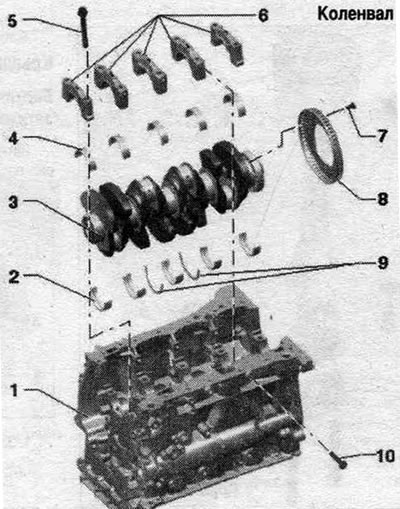 1. Блок цилиндров.