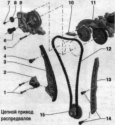 1. Болт: 9 Nm. 2. Обтегач на веригата: пружинен; преди сваляне, закрепете с вложката «T40011». 3.…
