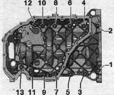 1. Затягнути болти моментом 15 Нм; 2. Докрутити гвинти на 90°.