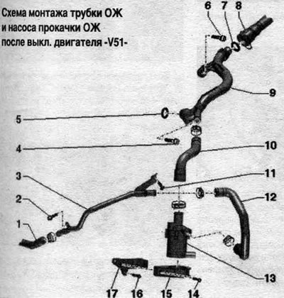 1. Маркуч на охладителната система. 2. Болт: 6 Nm. 3. Малка тръба за охлаждащата течност. 4. Болт:…