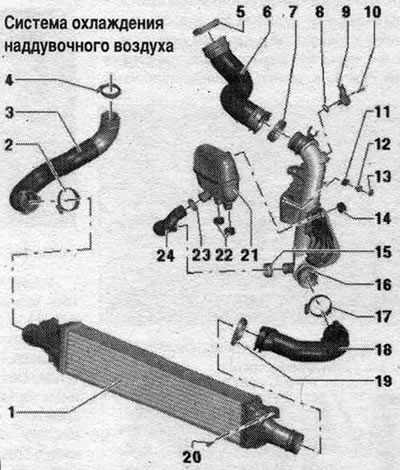1. Интеркулер. 2. Скоба за маркуч: подсилена, 5,5 Nm. 3. Маркуч на въздуховода: към…