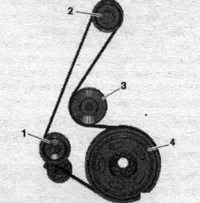 1. Нацяжны элемент; 2. Кампрэсар; 3. Абкатны ролік; 4. Дэмпфер крутильных ваганняў.