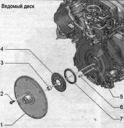 1. Кіраваны дыск: з фланцам падшыпніка; праверыць працоўныя паверхні фланца мацавання падшыпніка і…